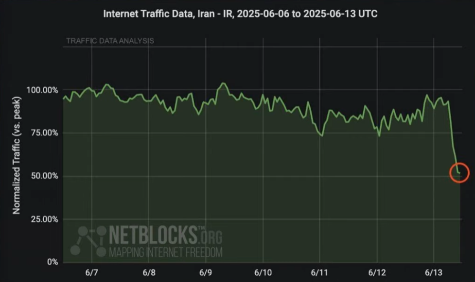 Cae el trafico de la red en Iran